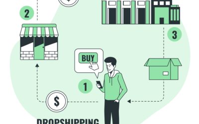 Build a Dropshipping Empire From Scratch [Proven Blueprint] at Udemy